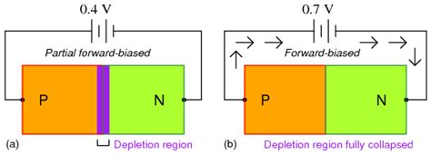 Introduction To Diodes And Rectifiers Diodes And Rectifiers