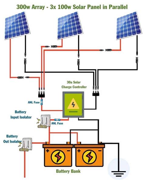 300 Watt Solar Panel Wiring Diagram And Kit List Mowgli Adventures