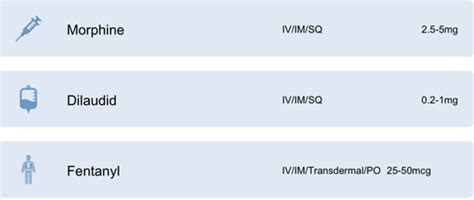 Sedation And Analgesia Flashcards Quizlet