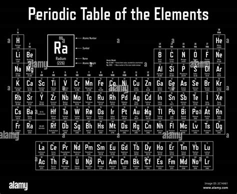 Periodensystem Der Elemente Zeigt Ordnungszahl Symbol Name Und