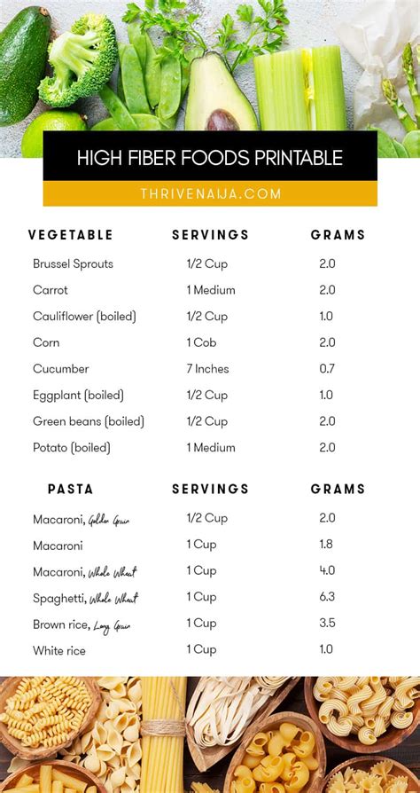 Mayo Clinic High Fiber Food List Printable