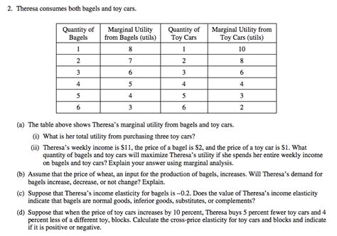 Econowaugh Ap 2012 Microeconomics Exam Frq 2