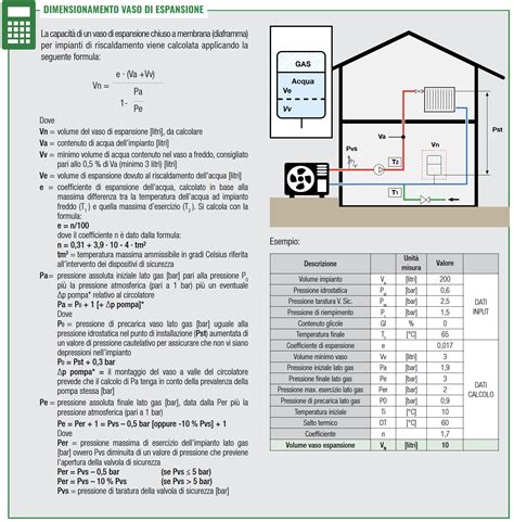 Megd Bbent Egy R Szletesen Calcolo Circolatore Riscaldamento Felirat