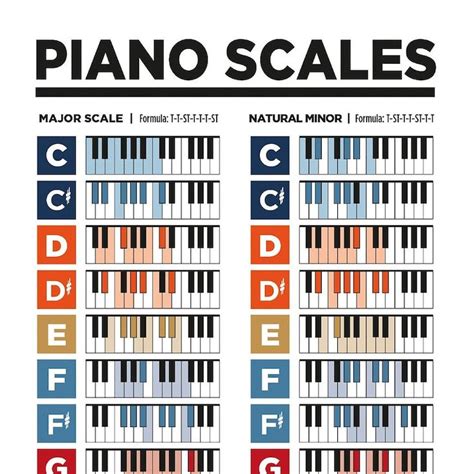 Piano Chords And Scales Music Theory Printable Poster Pack For Musicians And Pianist Learn