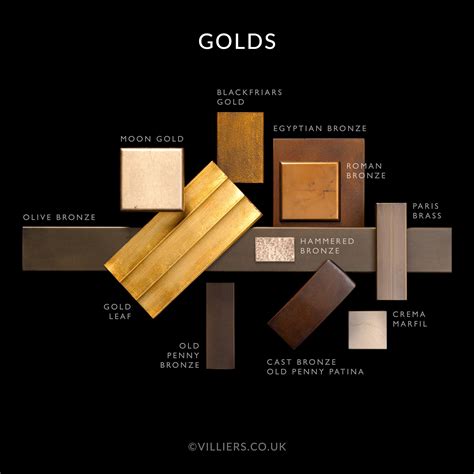 Materials Finishes Villiers