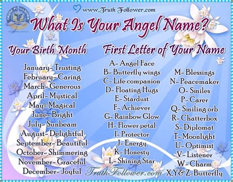 Angel Name Funny Name Generator Funny Names