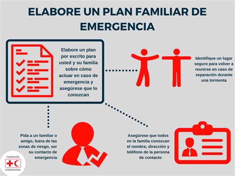 Guías De Preparación Ante Desastres Naturales