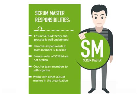 Roles Responsibilities Of A Scrum Master Comprehensive Guide