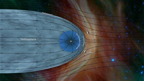 Que Nous Apprend Voyager Sur L Espace Interstellaire Et Notre Syst Me