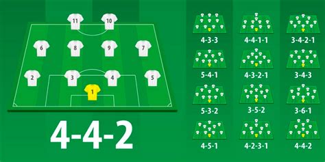 Soccer Formations and Strategies (The Complete Guide)