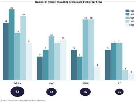 The 10 Largest Consulting Firms In The World