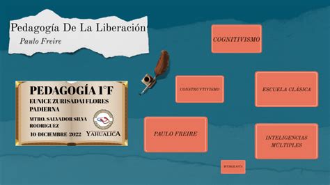 PEDAGOGÍA DE LA LIBERACIÓN by Zurisadai Flores