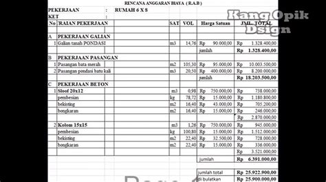 Rincian Biaya Membangun Rumah Ukuran X Dengan Bujet Juta