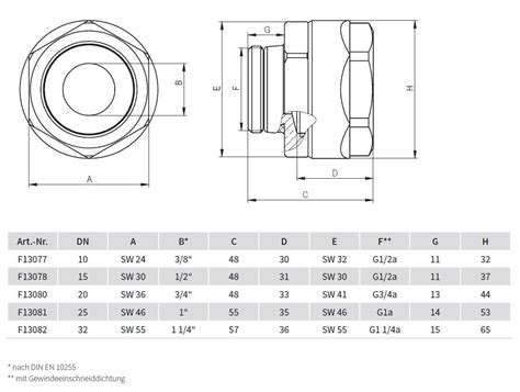 Shop Installateur ALVA ALEA Schwarzrohradapter m 1 2 AG für S