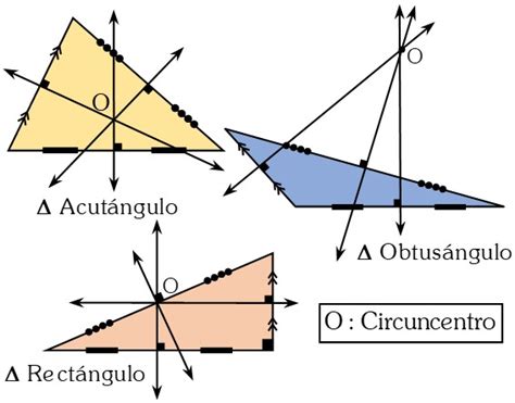 Puntos Notables De Un Tri Ngulo Formulas Y Ejercicios