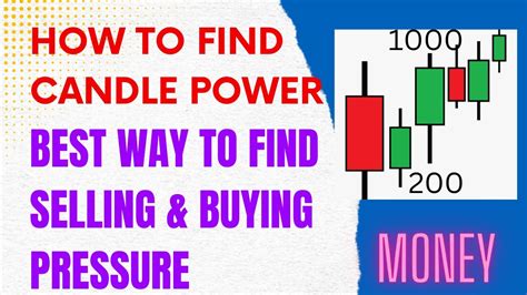 How To Calculate Buyers And Sellers Pressure Best Way To Find Candle