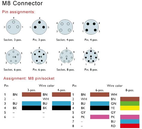 Wiring Diagram For A 4 Pin M12 Connector