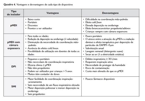 Qual A Diferença De Nebulizador E Inalador - Existe Diferença entre Inalador e Nebulizador?