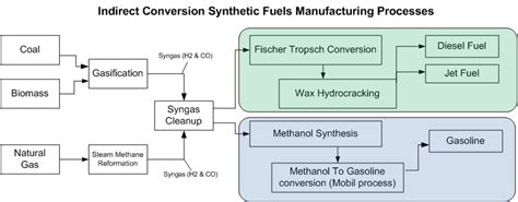 synthetic fuel wikipedia