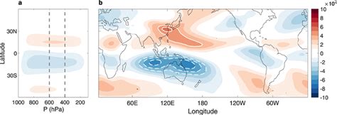 The Climatological Meridional Circulation A The Zonally Averaged