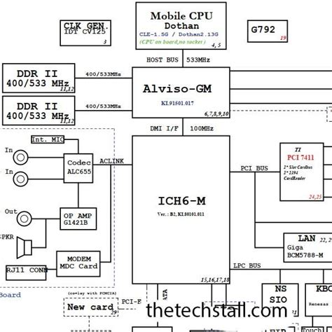 Acer Travelmate 3300 Myna Ii Rev Sb Schematic Diagram