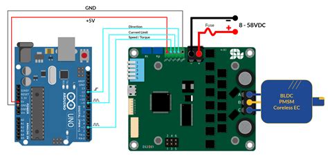 How To Control Speed Of Pmsm Using Arduino And Solo In Closed Loop