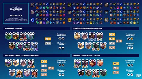 Tft Cheat Sheet Des Meilleures Compos Du Patch Breakflip