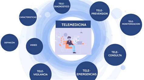 Telemedicina By Yomaira Sacasari On Prezi