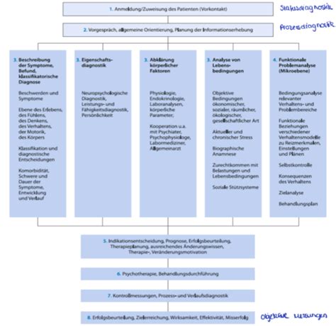 2 Diagnostische Prozess Flashcards Quizlet