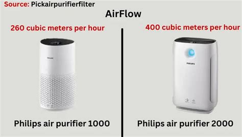 Philips Air Purifier 1000 Vs 2000 Trusted Comparison 2024