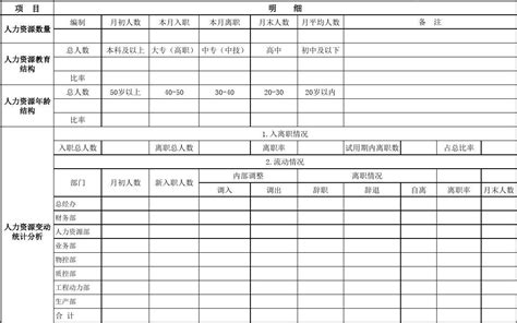 人力资源分析报表word文档在线阅读与下载无忧文档