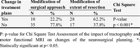 Assessment of the impact of tractography and motor functional MRI on ...