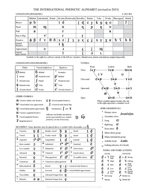 Full Ipa Chart With Vowels And Consonants Consonants Pulmonic