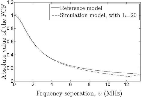 28 Shows That The Msem And Lpnm Methods Are Given Good Agreement With Download Scientific