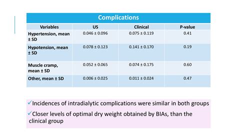 Blood Pressure And Volume Management In Dialysis Patient