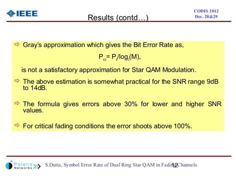 Symbol Error Rate of Star QAM