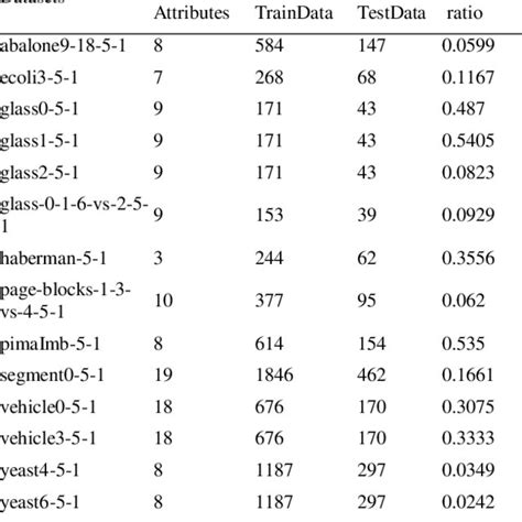 Description Of Binary Datasets Download Scientific Diagram