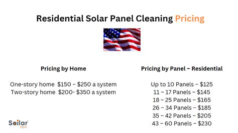 Residential Solar Panel Cleaning Prices Soilar Technologies