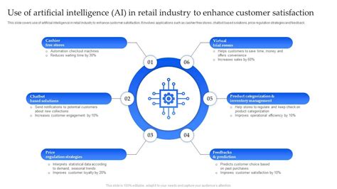 Use Of Artificial Intelligence AI In Retail Industry To Enhance