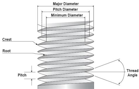 Thread Pitch And Screw Types Jrc Engineering Inc