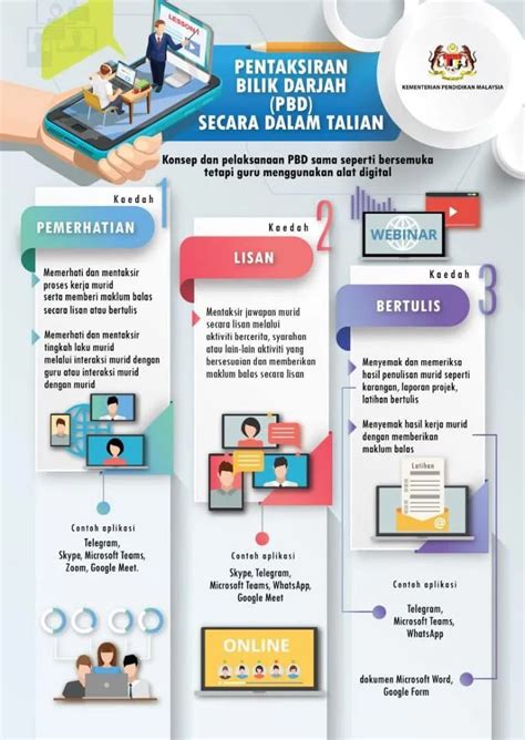 Kaedah Pentaksiran Bilik Darjah