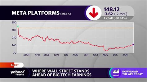 Us Stocks Wall Street Edges Lower As Earnings Kick Into High Gear