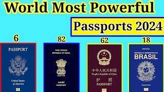 Strongest Passport In The World World Most Powerful Passport