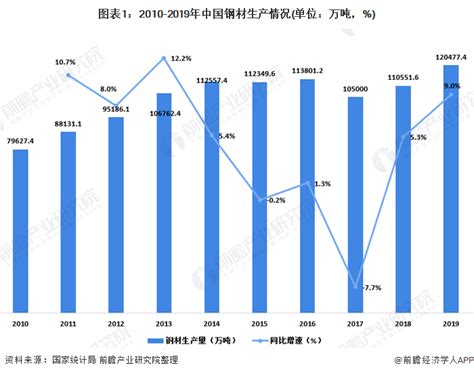 2020年我国钢铁物流行业发展现状与市场需求分析 钢铁流通市场景气度较高【组图】行业研究报告 前瞻网