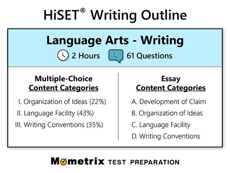 What Do They Look For In Hiset Writing Prompts Romes