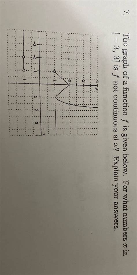 Solved The Graph Of A Function F Is Given Below For What Numbers A