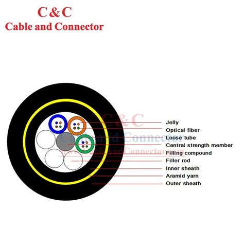 China Custom Single Mode Fiber Cable Manufacturers Suppliers Factory ...