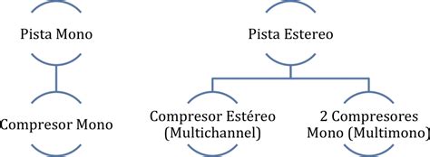 Una Ventana Al Mundo Visual Y Sonoro Plugins Multicanal Y Multimono