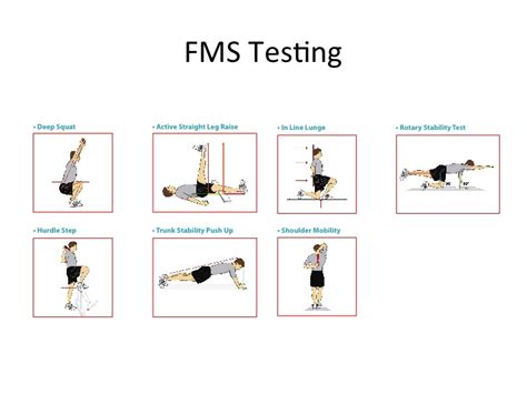 Sports Injuries And The Functional Movement Screen Mend