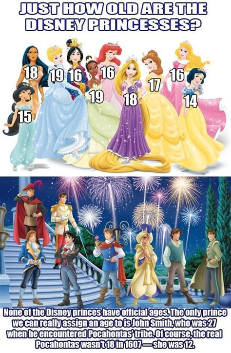 Actual Ages Of Disney Princesses